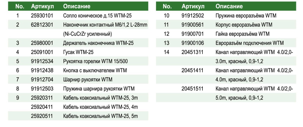 Горелка сварочная WTM 25-HD (воздушное охлаждение) 1.jpg